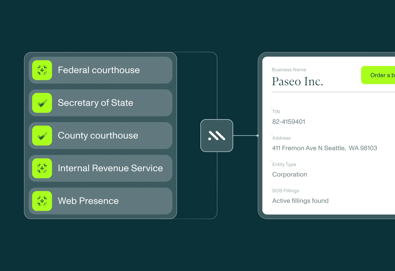 Middesk returns information in a business profile based on submission.