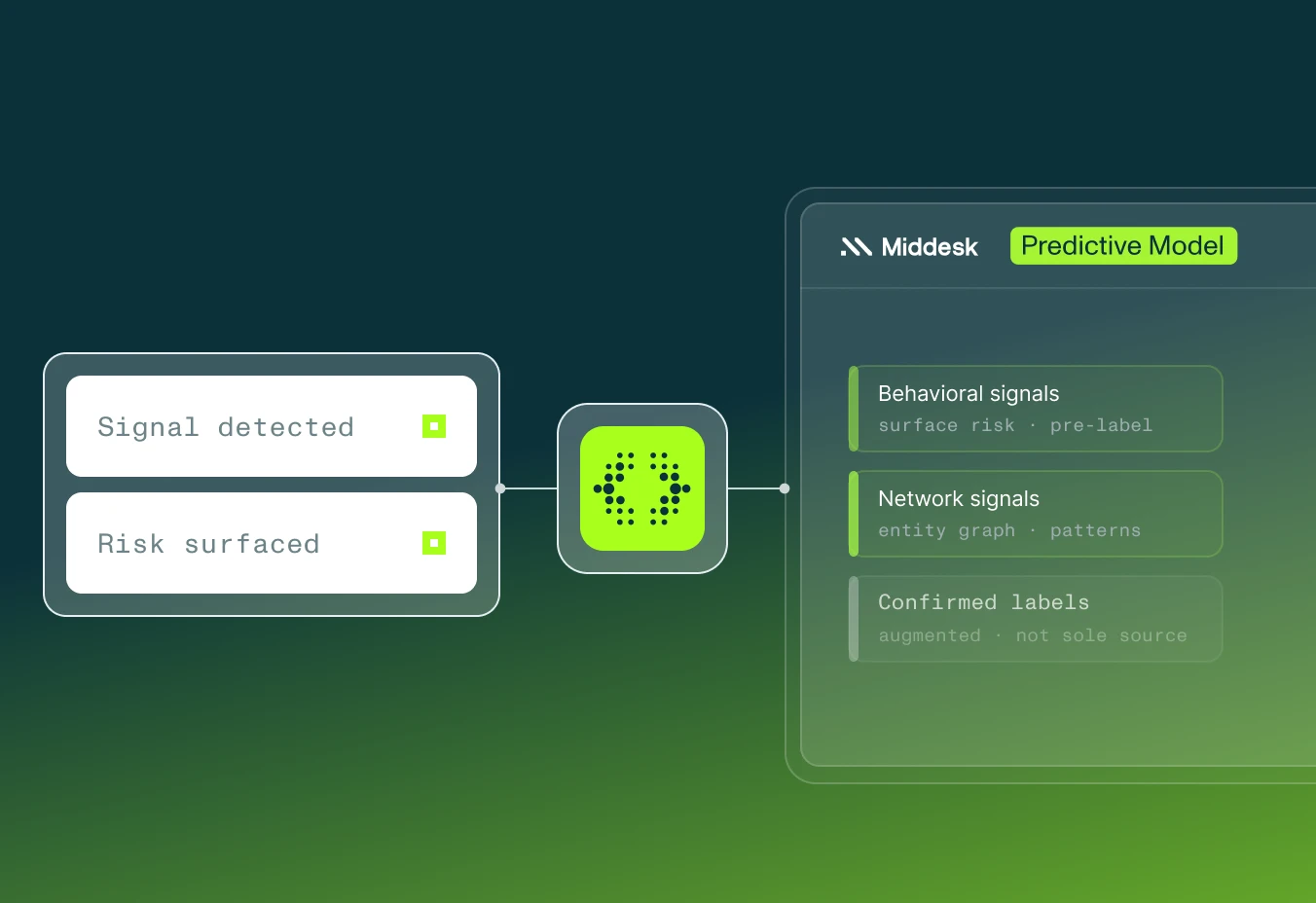 Models trained on real outcomes