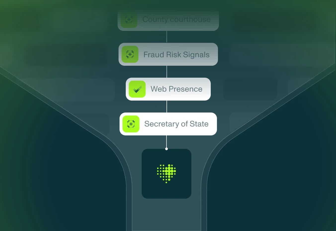Onboarding logic, not just onboarding tools