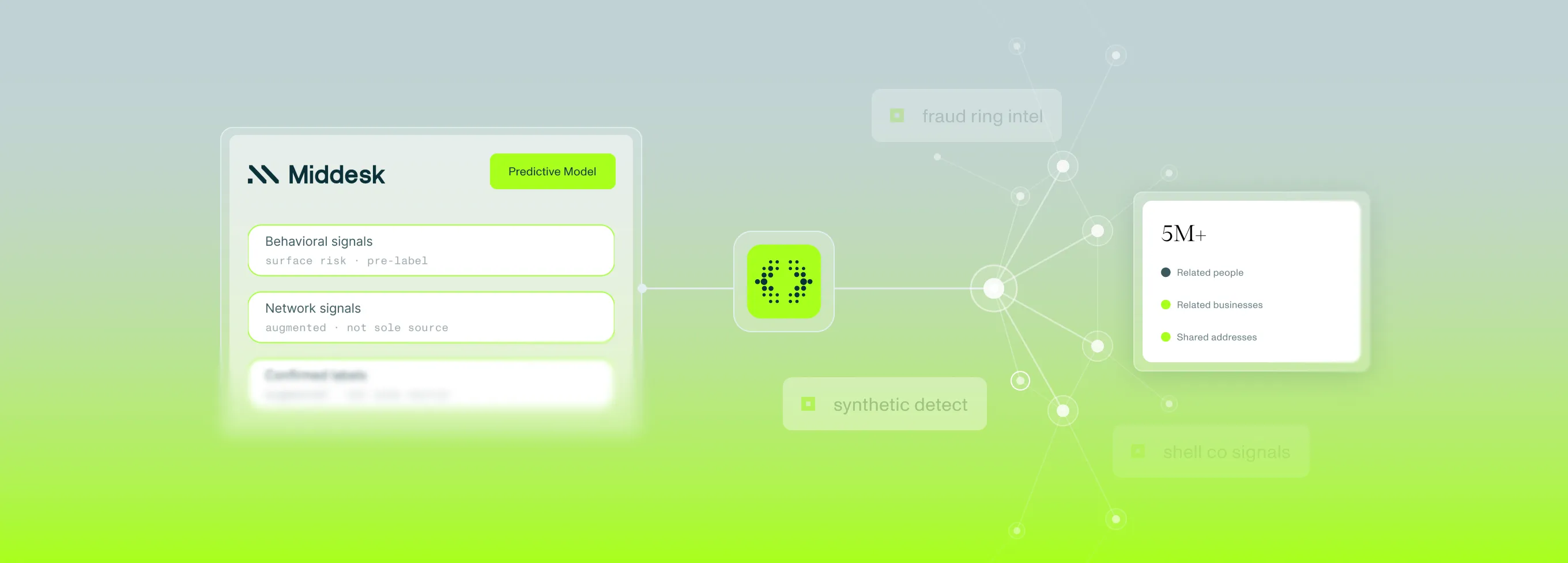 Models trained on real decisions