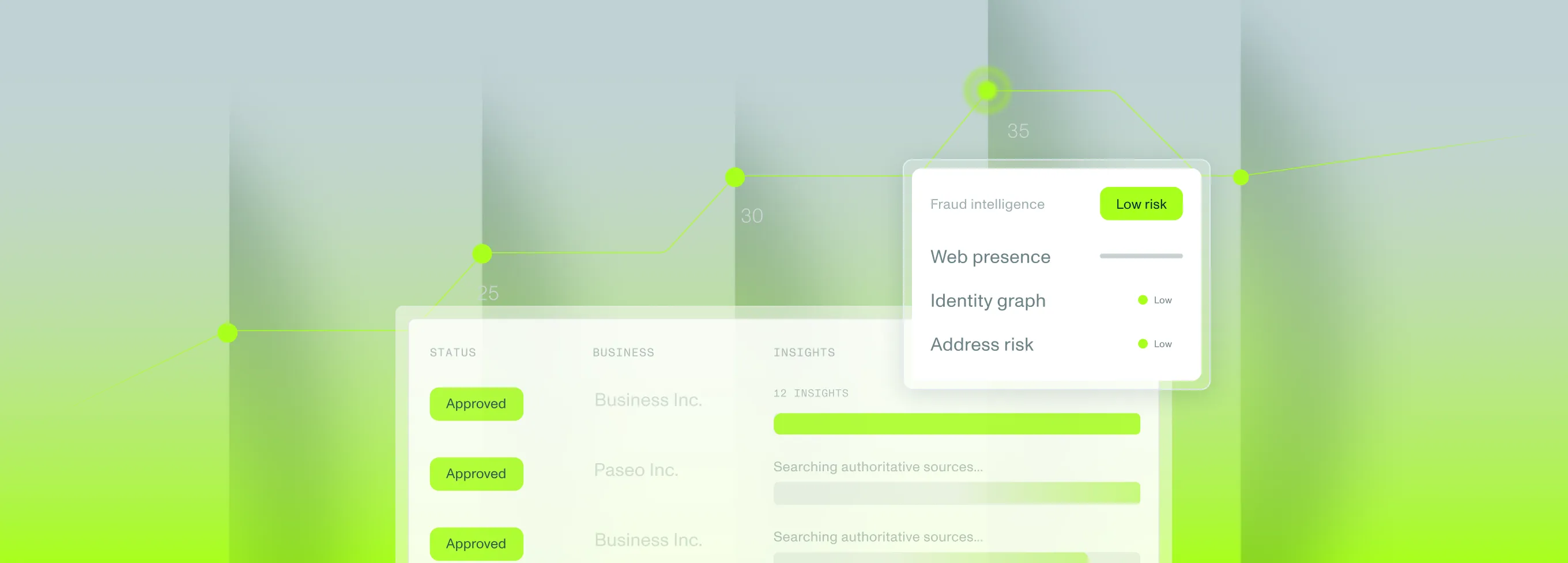 Continuous intelligence, not snapshots