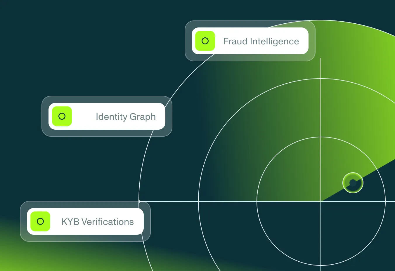Monitor compliance continuously