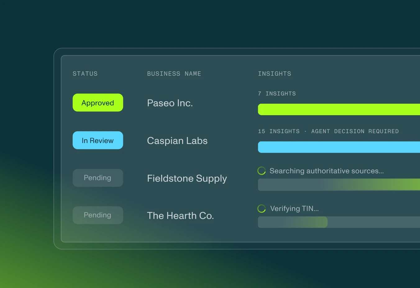 Automated compliance screening